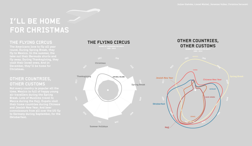 05 | Making it relevant