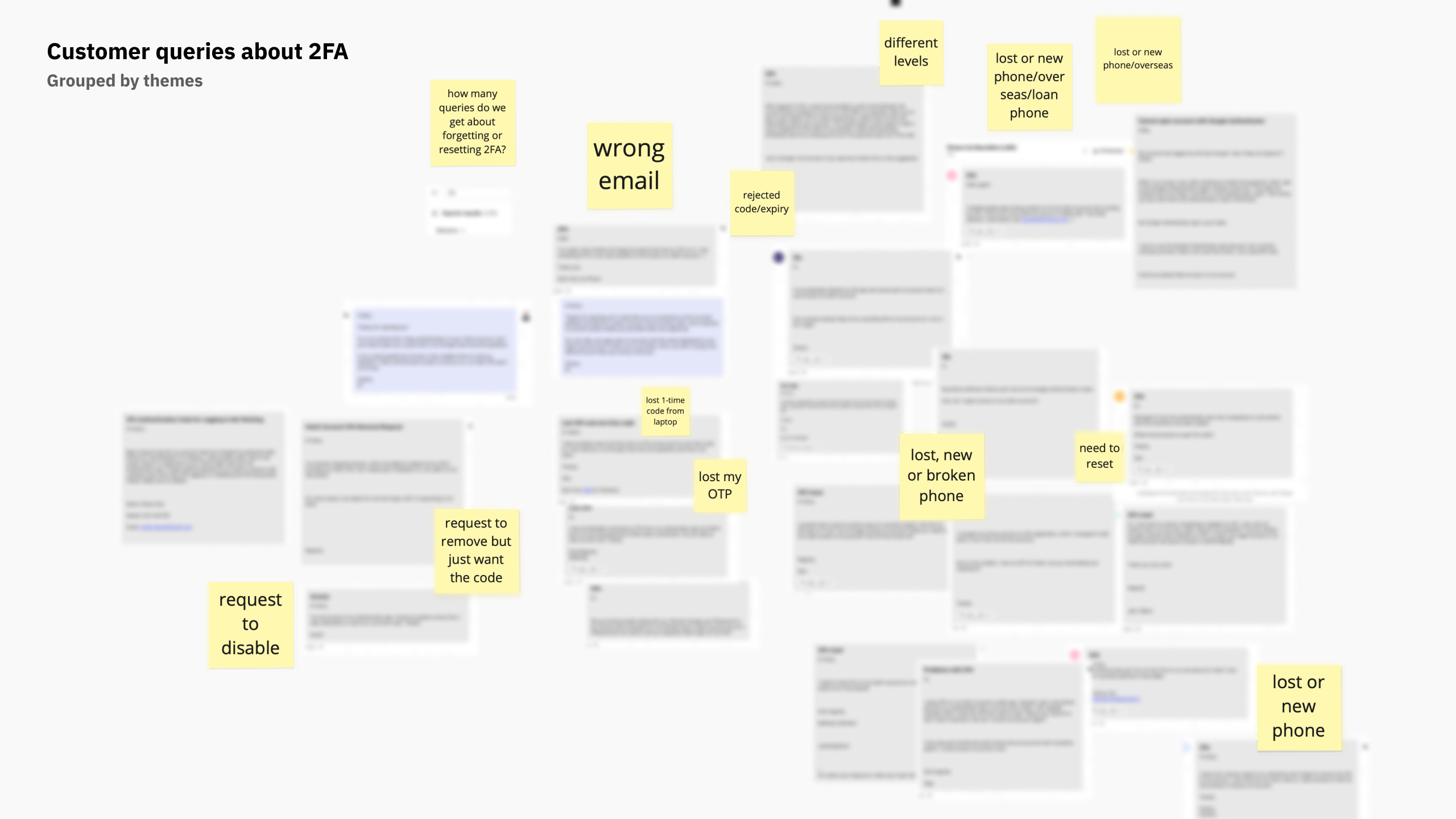Overview of messages sent from customers about 2FA.