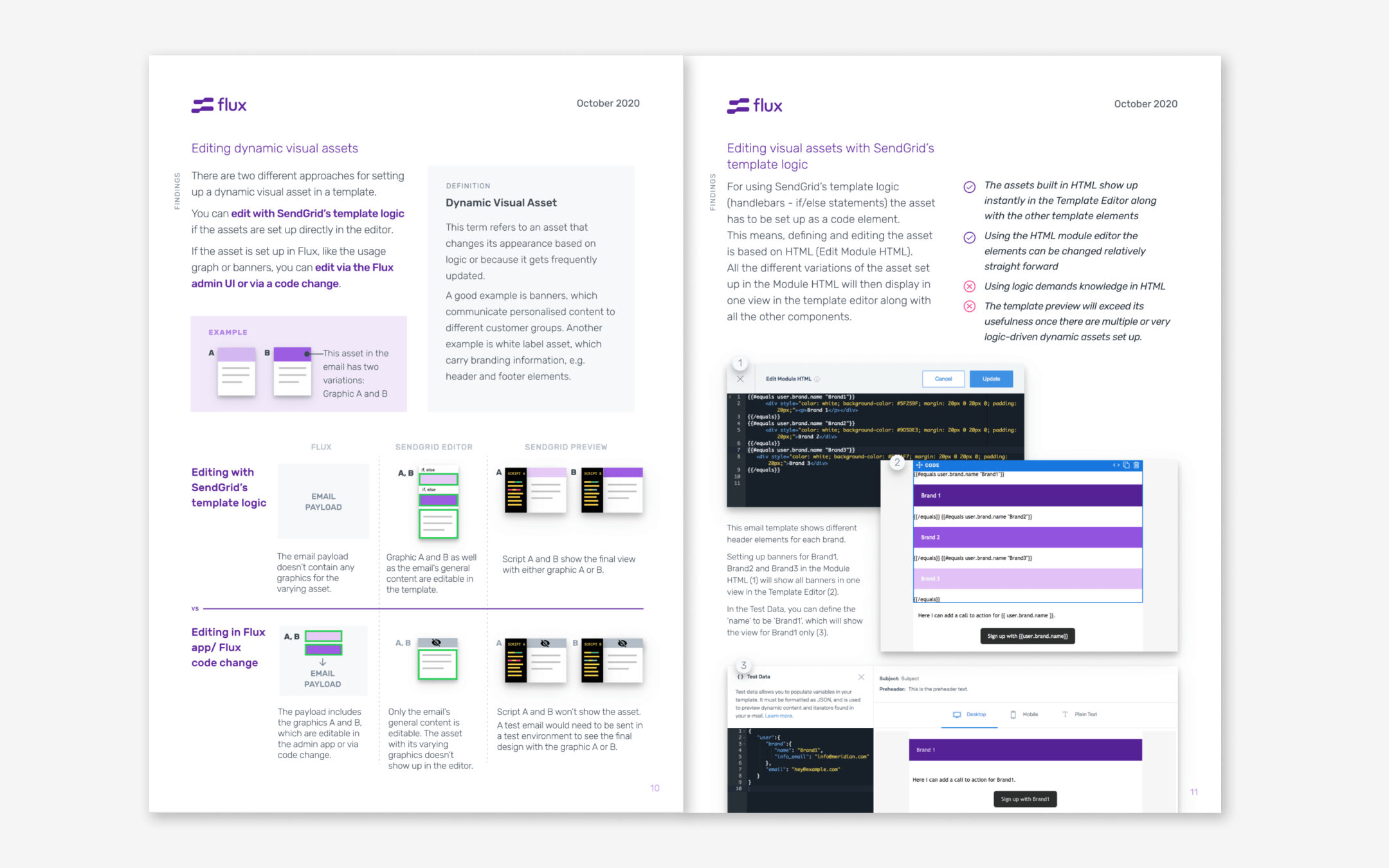 Report pages with graphics and notes of the findings