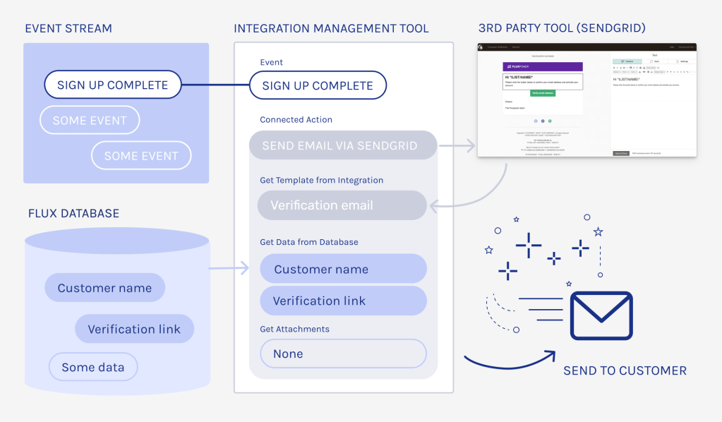 06 | Sharing a vision